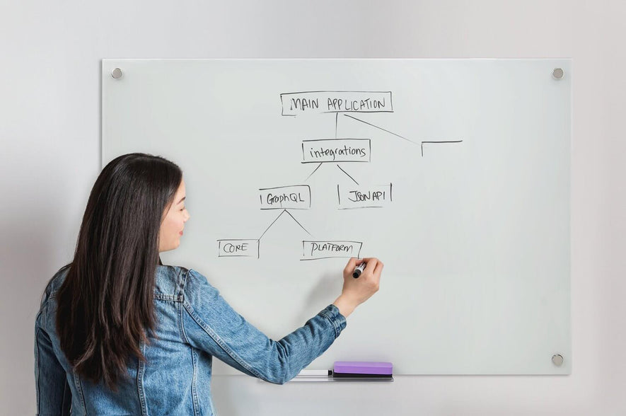 Dry Erase Boards - Mount-It! Dry Erase Boards - Mount-It!