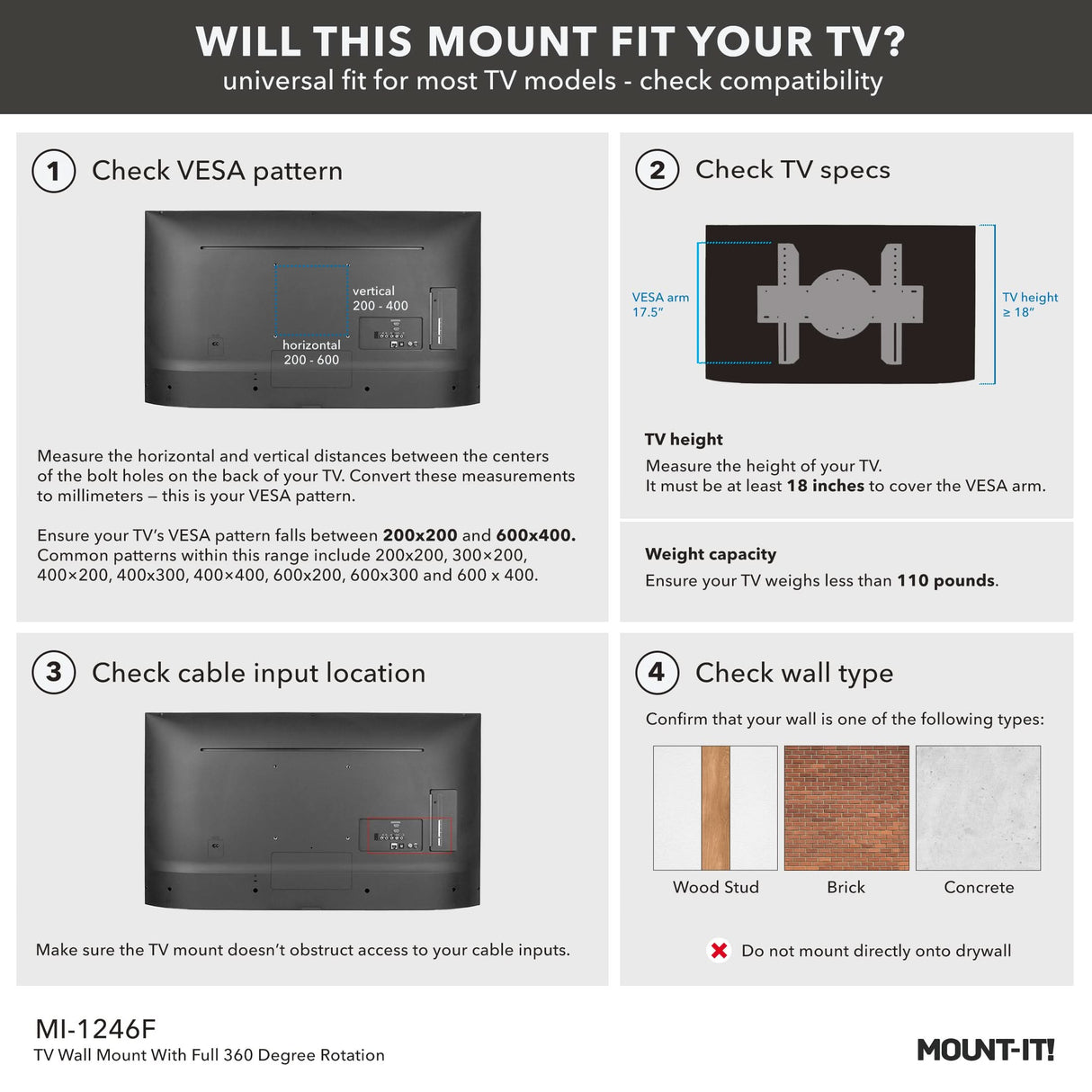 Infographic: How to check if the Mount-It! TV Wall Mount With Full 360 Degree Rotation fits your TV—measure VESA pattern, review specs, confirm cable input location, and verify wall compatibility. Includes diagrams and concise step-by-step instructions.