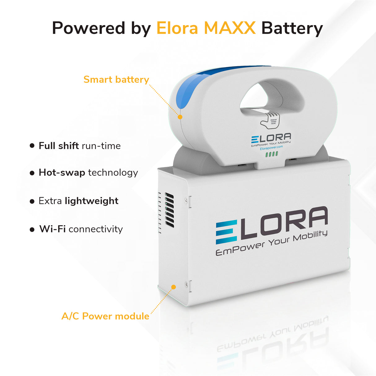 A powered MedHub Mobile Workstation with Drawers by Mount-It! features the Elora MAXX battery—extra lightweight, Wi-Fi enabled, smart battery with A/C module, hot-swap tech, and full-shift run-time. Text: Powered by Elora MAXX Battery.