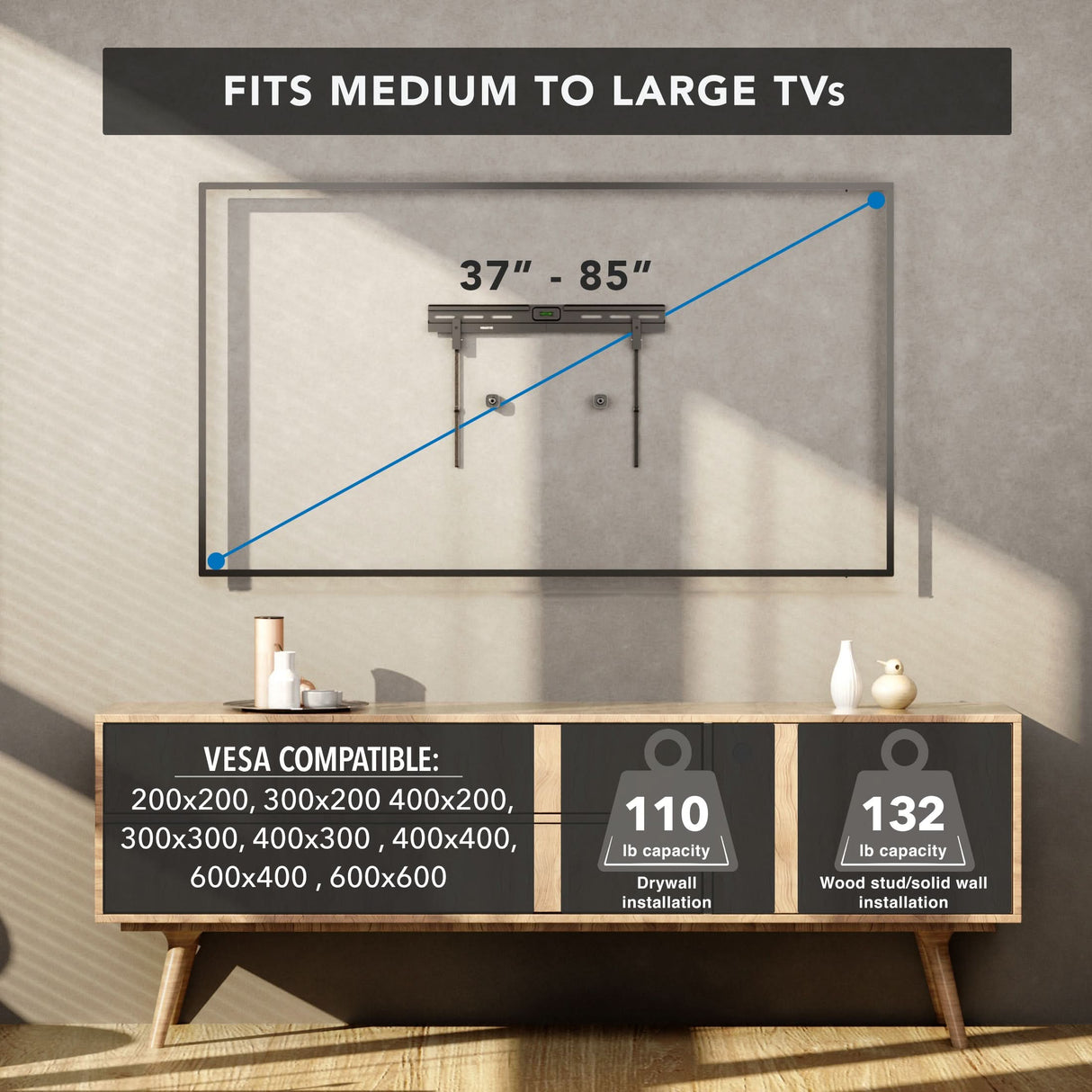 A modern living room features the Mount-It! No Stud TV Wall Mount, fitting 37–85" TVs. Text shows VESA compatibility and weight limits: 110 lbs for drywall, 132 lbs for wood stud or solid wall installations.