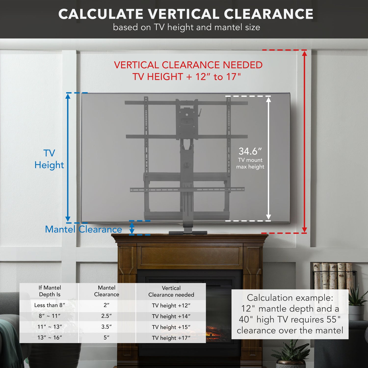 Diagram showing how to calculate vertical clearance needed for mounting a TV above a fireplace mantel using the Pull Down Fireplace TV Mount for TVs up to 65 inches, illustrating TV height, mantel depth, mantel clearance, and total vertical clearance with example measurements and a reference table for clearance values based on mantel depth.