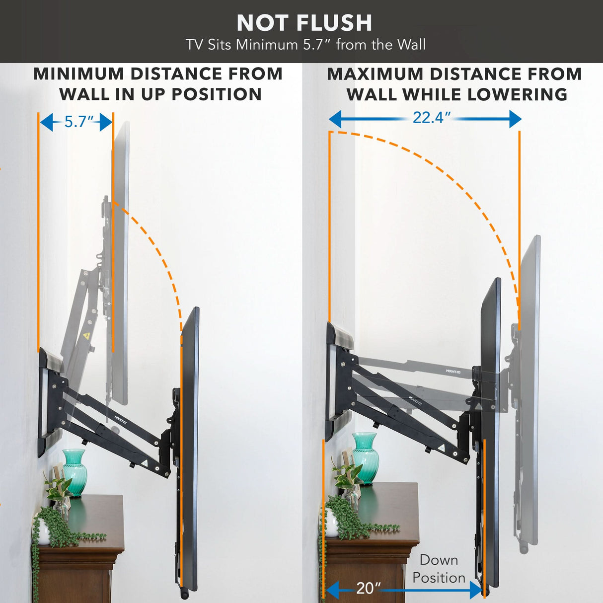 Side-by-side diagram of the Mount-It! Pull Down Fireplace TV Mount shows a wall-mounted TV: upright with a 5.7" gap from the wall, and lowered up to 22.4" with a 20° tilt; furniture sits below the TV in both positions.
