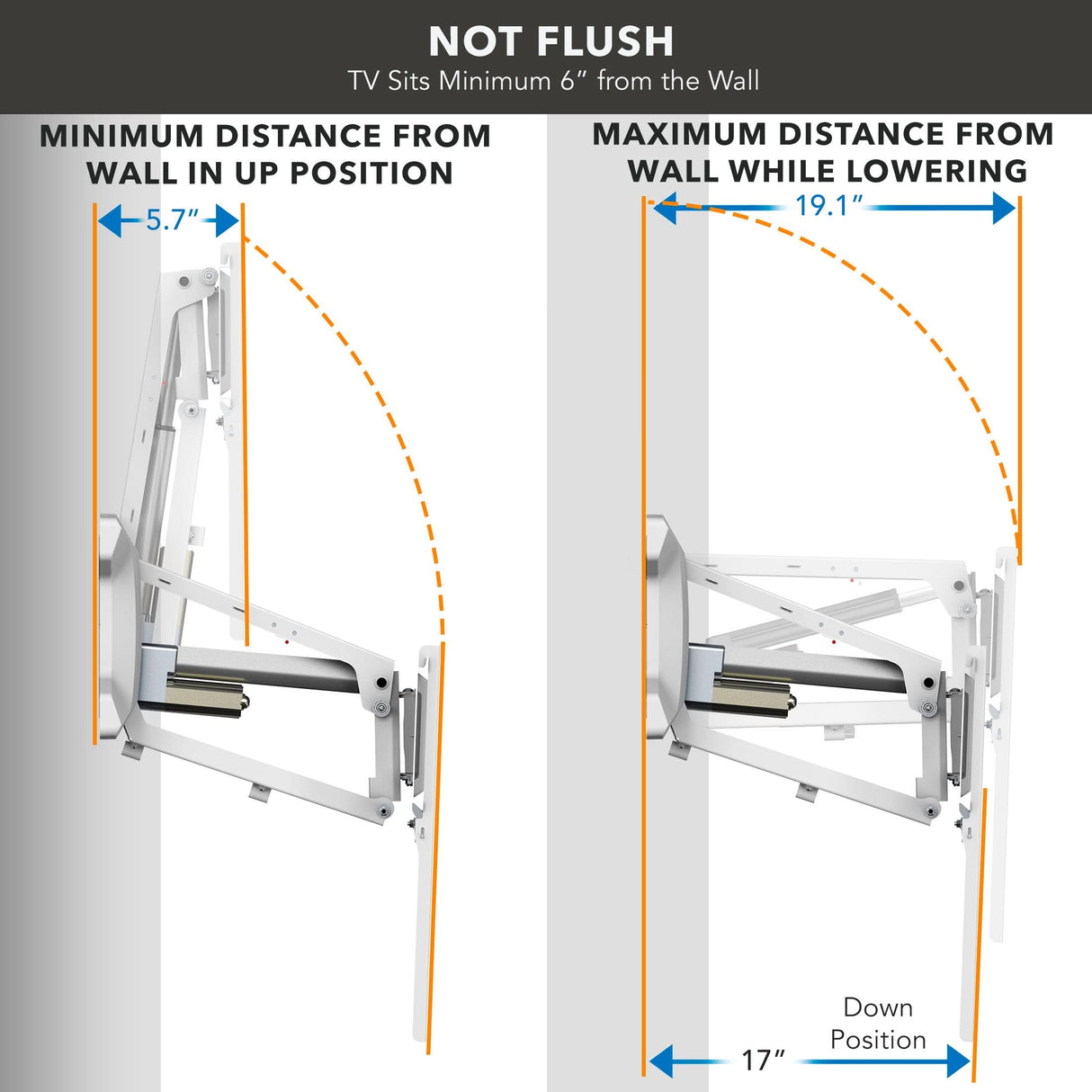 Diagram illustrating the Mount-It! Motorized Fireplace TV Wall Mount for 40-70 inch screens: left shows 5.7" from wall (up), right shows 19.1" from wall (down), with labels and arrows marking distances and movement.