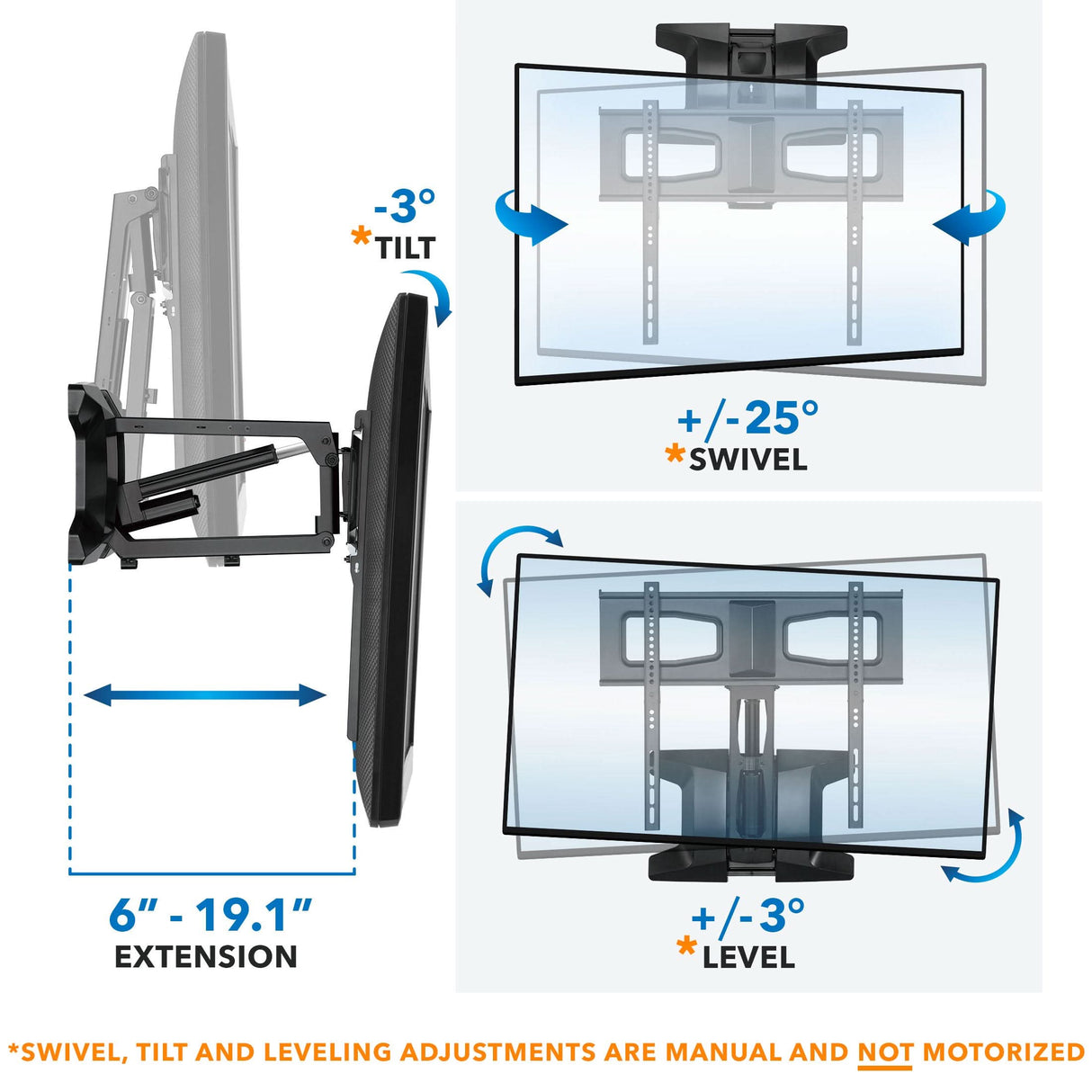 Diagram of the Mount-It! Motorized Fireplace TV Wall Mount for 40–70" TVs shows 6–19.1" extension, ±3° tilt, ±25° swivel, and ±3° level—note: all adjustments are manual (not motorized). Ideal as a fireplace TV mount.