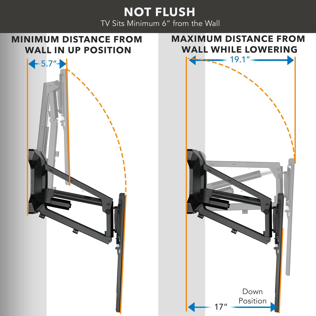 Diagram of the Mount-It! Motorized Fireplace TV Wall Mount (fits 40-70" TVs): left image shows TV 5.7" from wall when raised; right image shows TV 19.1" from wall when lowered, allowing 17" of vertical travel.