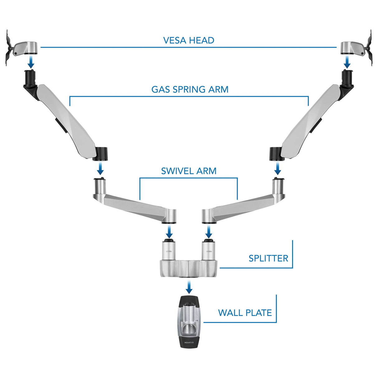 Monitor Mount - CLiX Series Full Motion Dual Monitor Wall Mount with Gas Spring Arms - Mount-It! -