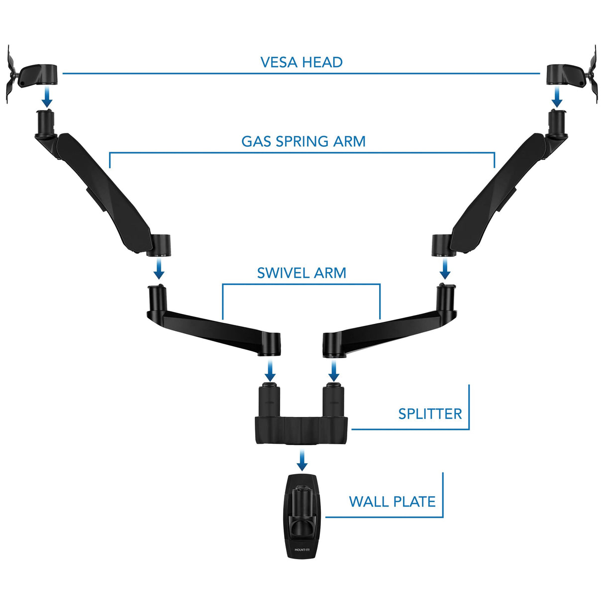 Monitor Mount - CLiX Series Full Motion Dual Monitor Wall Mount with Gas Spring Arms - Mount-It! -