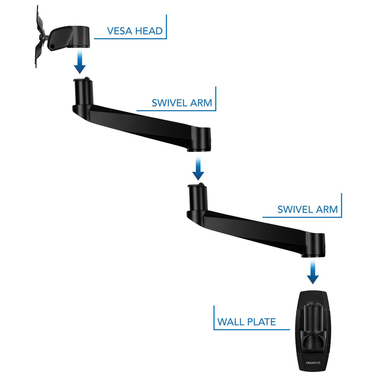 Full Motion Single Monitor Wall Mount Monitor Mount - CLiX Series Full Motion Single Monitor Wall Mount - Mount-It! -