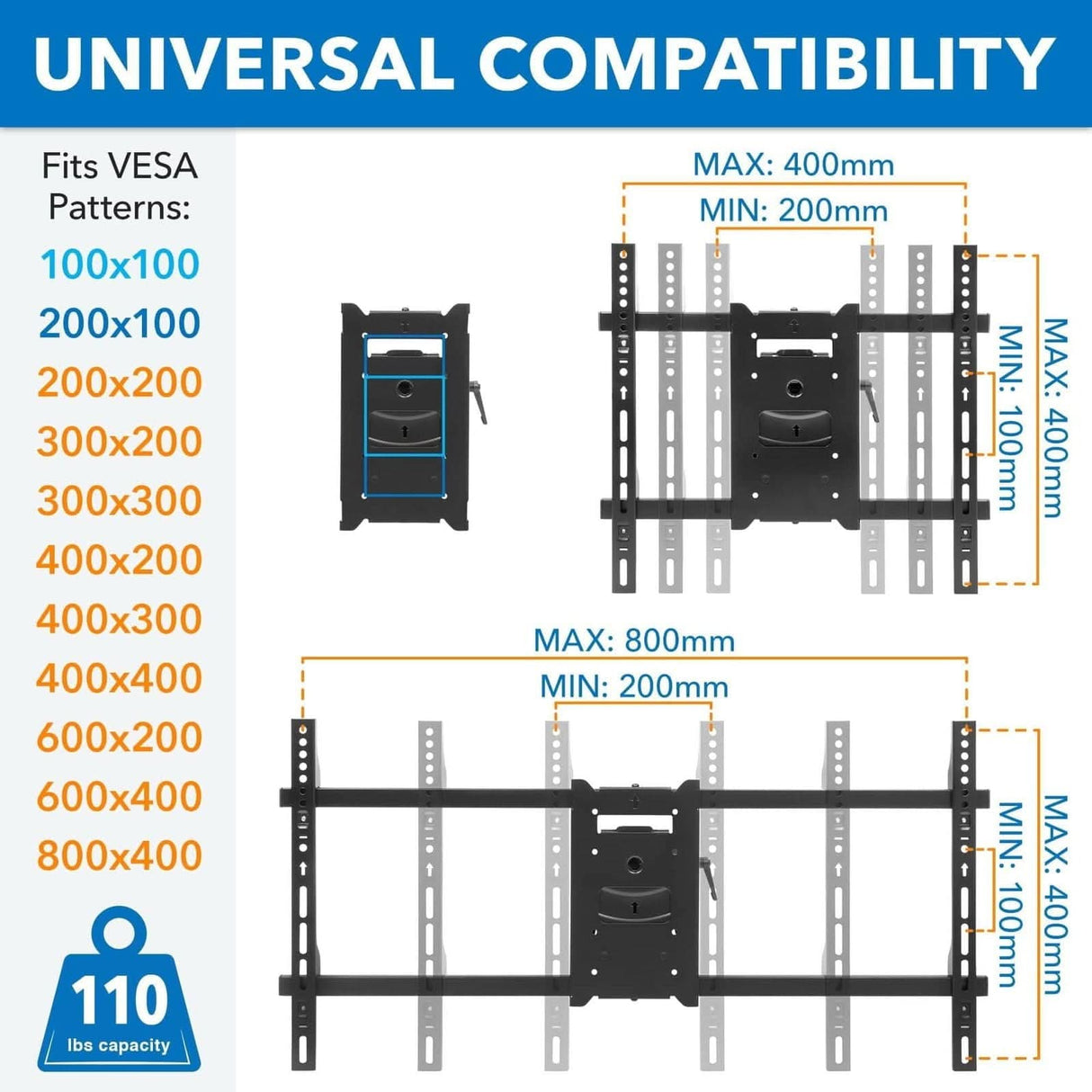 Diagram of the Mount-It! Full Motion TV Wall Mount with Extra Long Extension, featuring multiple arms and brackets. Adjustable width/height, supports up to 110 lbs, fits TVs up to 80 inches, and works with various VESA patterns.