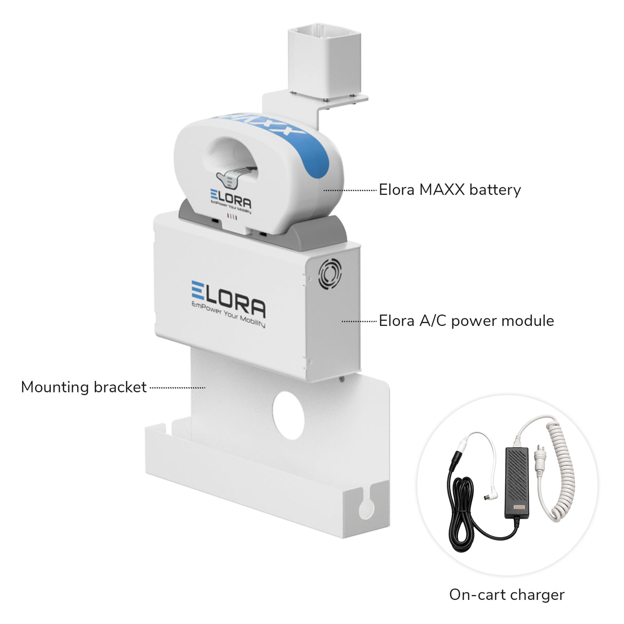 MedHub Power Kit with Mounting Bracket - Image 4 - Mount-It!
