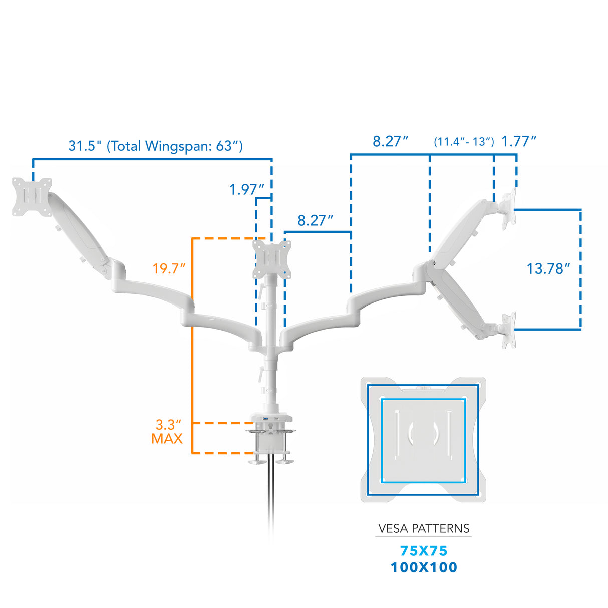 Diagram of the Triple Monitor Mount with Gas Spring Arms and USB Ports showing key dimensions including 31.5 inches wing span per side totaling 63 inches, arm lengths of 8.27 inches and 13.78 inches, maximum clamp thickness of 3.3 inches, and compatibility with VESA mounting patterns 75x75 and 100x100, illustrating ergonomic adjustability and desk clamp installation.