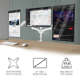 Triple Monitor Mount with Gas Spring Arms holding three 32-inch monitors side by side on a desk, featuring smooth height adjustment and swivel capabilities with a sturdy clamp-on design, supported by icons indicating VESA patterns 75x75 and 100x100, maximum monitor size of 32 inches, and max weight per screen of 17.6 pounds for a clean, organized workspace.